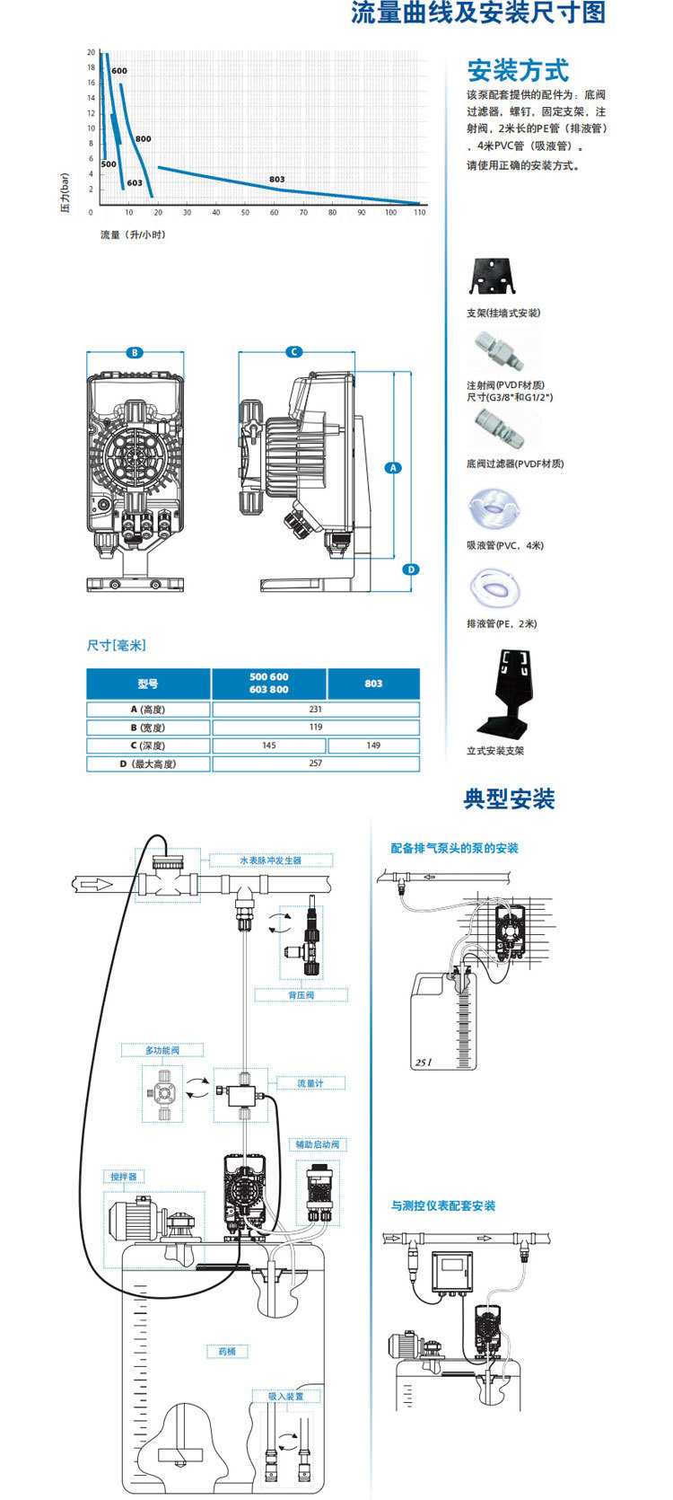 SEKO賽高APG系列電磁計(jì)量泵說(shuō)明3.jpg