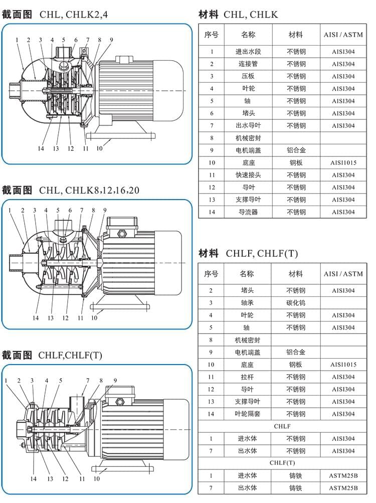 CHL,CHLK,CHLF（T）-50HZ-輕型臥式多級(jí)離心泵170215-7.jpg